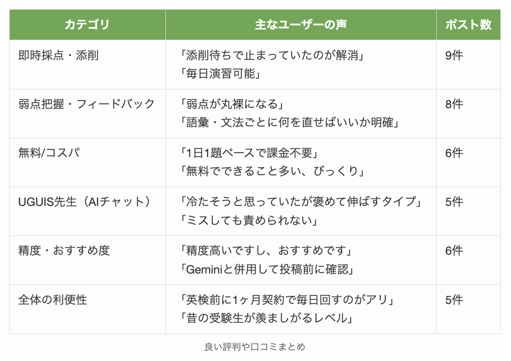 UGUIS AIの良い評判や口コミまとめ