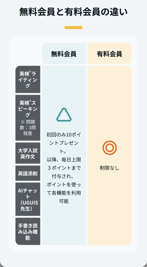 UGUIS AIの無料会員と有料会員のちがい