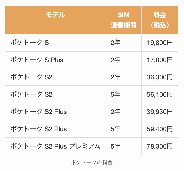 ポケトークの料金