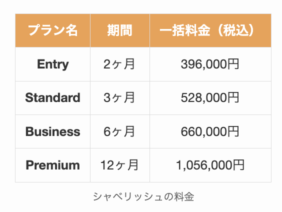 シャベリッシュの料金