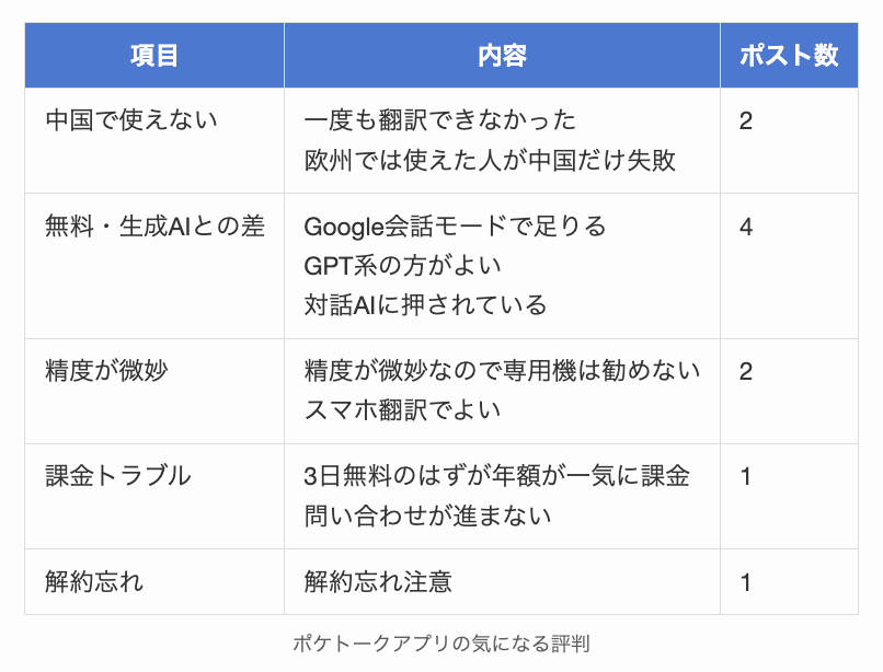 ポケトークアプリの気になる評判