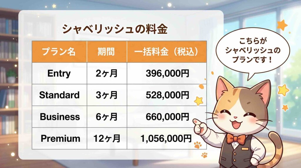 シャベリッシュの料金を説明するネコ