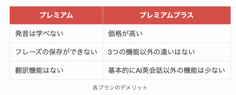 Talkfulの各プランのデメリット