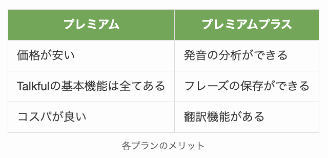 Talkfulの各プランのメリット