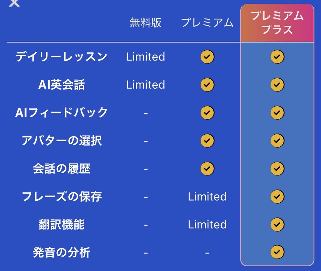 Talkfulのプランの違い