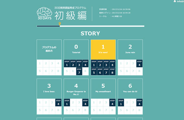 30日間英語脳育成プラグラムの初級編画面