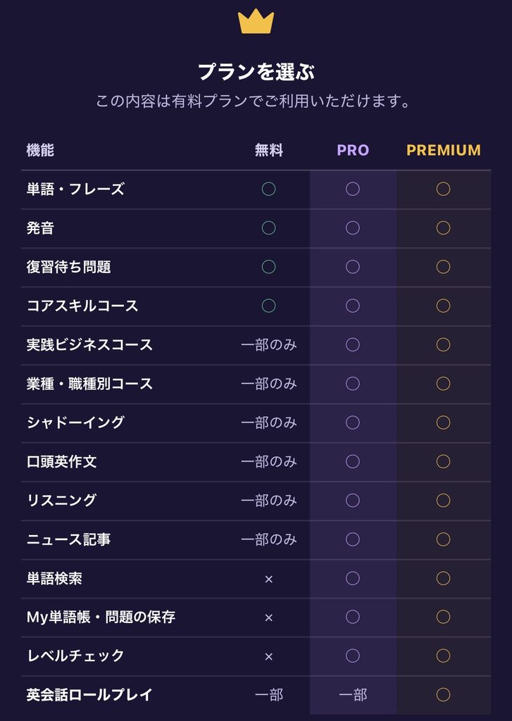 Unlockitのプランの違い