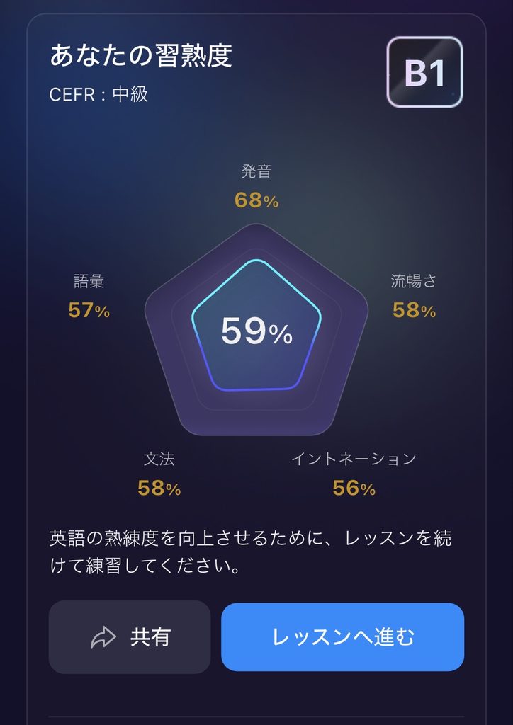 ELSA Speak Professionalの進捗